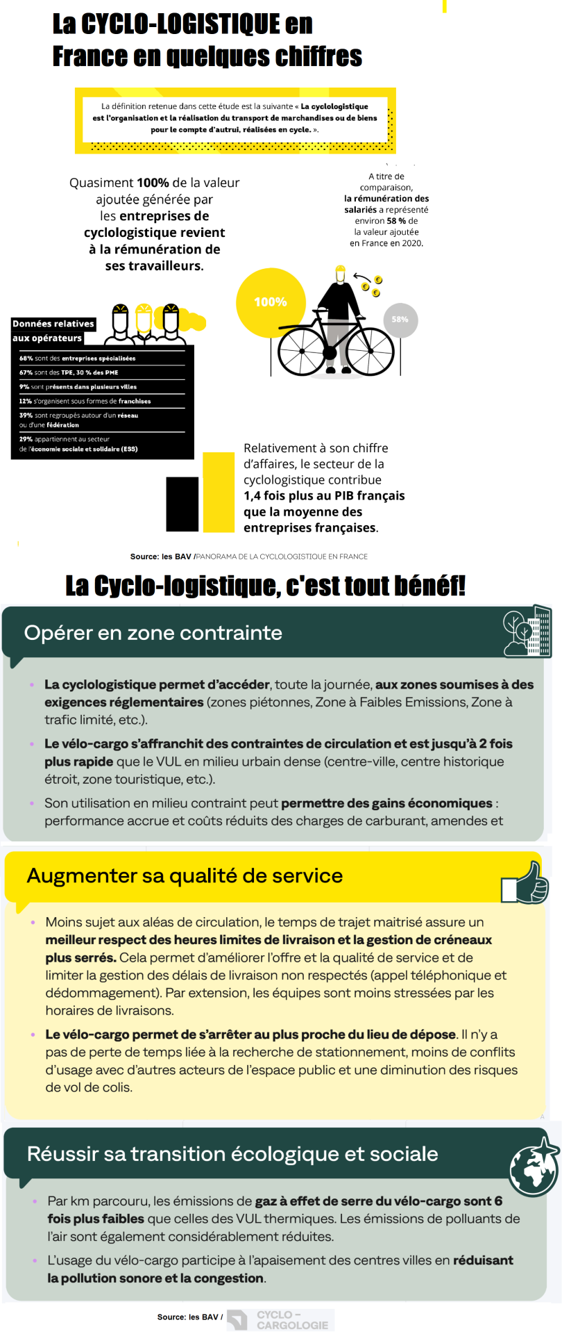 La Cyclologistique