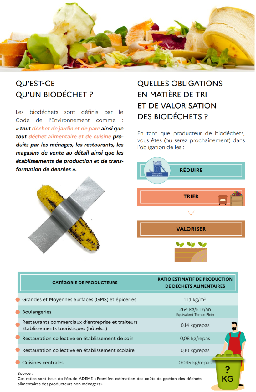 Les Biodechets2