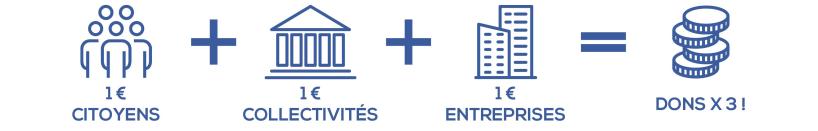 schema abondement